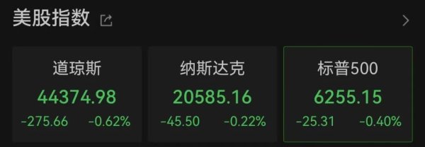翻翻策略 特朗普，突发！黄金暴涨！美股全线下跌！